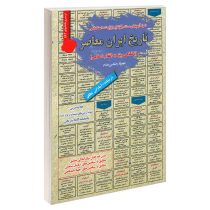 نمونه آزمونهای مستند و پرتکرار برگزار شده استخدامی تاریخ ایران معاصر با نگاهی به انقلاب اسلامی (شهرز