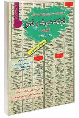 نمونه آزمونهای مستند و پرتکرار برگزار شده استخدامی قواعد صرف و نحو (کاربردی)(مهلا علیپور)