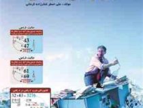معجزه در ریاضی : با فکر خود ماشین حساب بسازید (علی اصغر غفارزاده کرمانی)