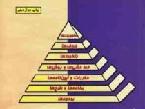 اصول سرپرستی (سید عماد حسینی، سید حمیدرضا رضوی)