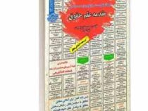 نمونه آزمونهای مستند و پرتکرار برگزار شده استخدامی مقدمه علم حقوق(محم صادق ابراهیمیان رقیه شهیدی)