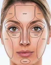 آرایش و پیرایش ، ز