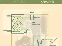 اصول مهندسی صنایع غذایی ویرایش چهارم (حمید توکلی پور)