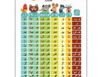 پوستر لمینت سایز a3 انتشارات نارنجی جدول ترکیب صامت ها و مصوت ها