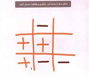 مثبت یا منفی انتخاب با شماست(جان گوردون . فیروزه مهرزاد)